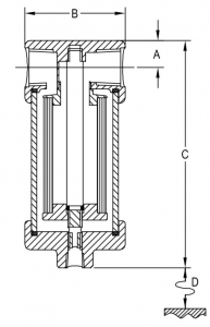 schema