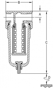 schema