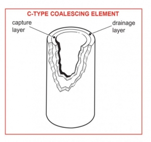 schema filtre coalesceur