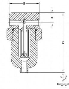 schema