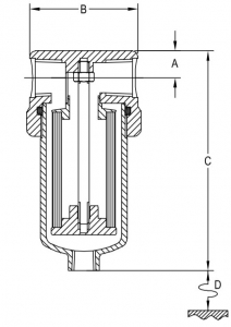 schema