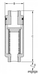 schema