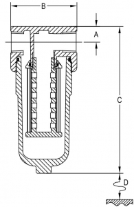 schema